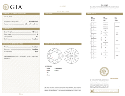 GIA Certificate 2