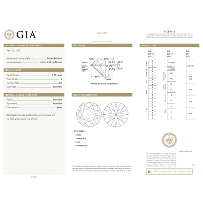 GIA Certificate 2