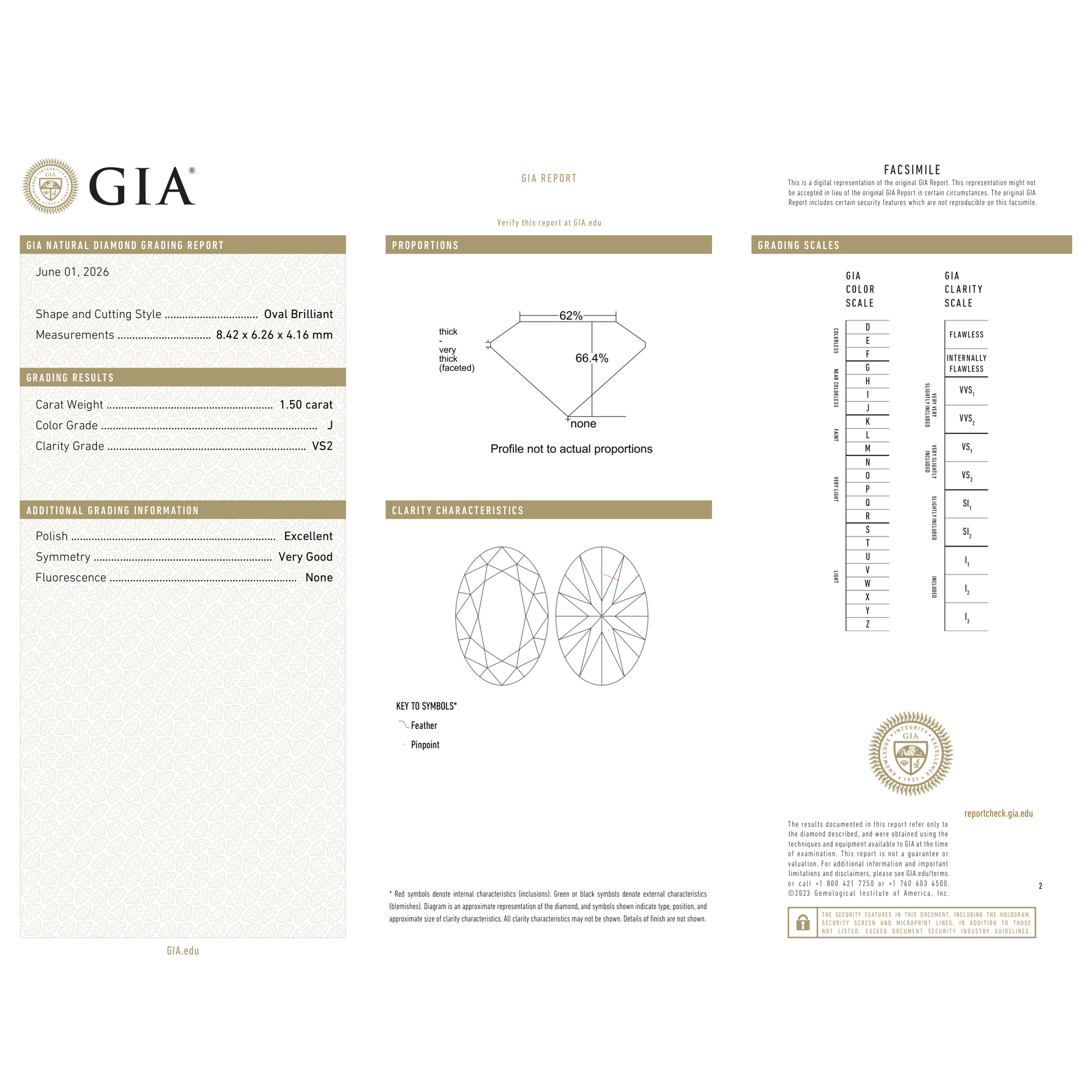 GIA Certificate 2