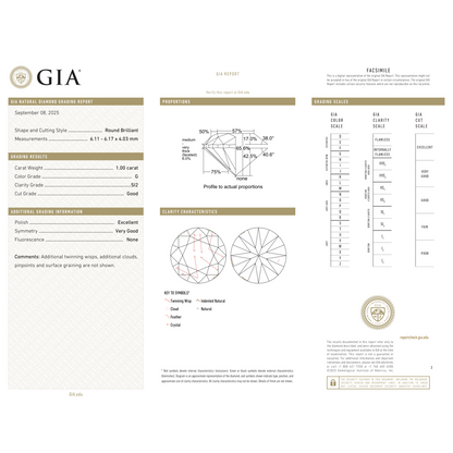 GIA Certificate