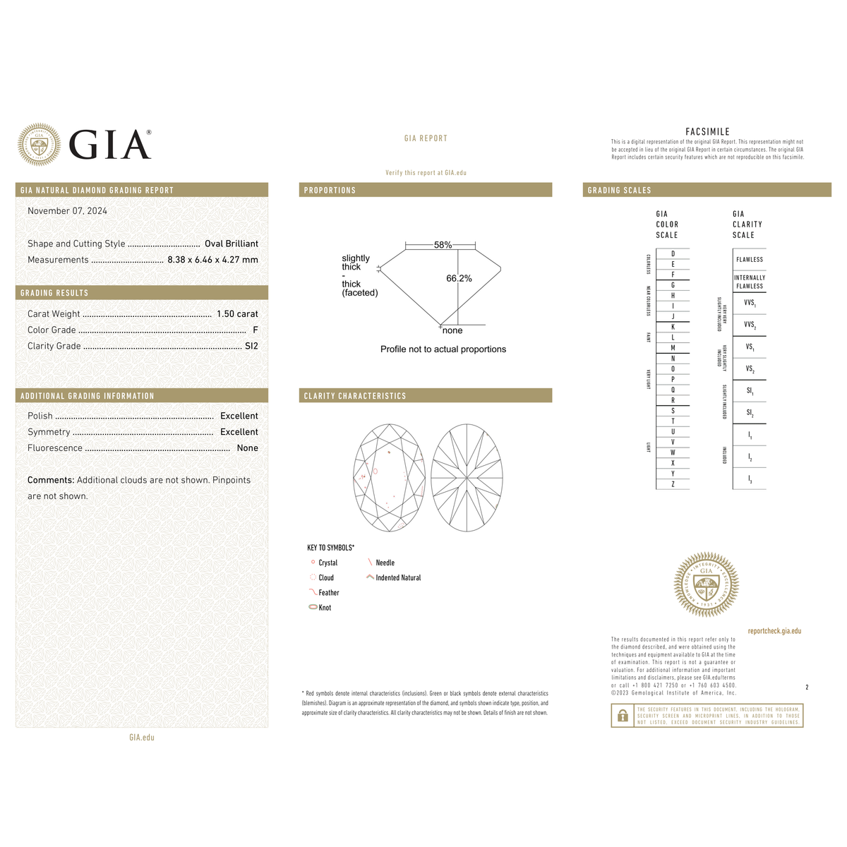 GIA Certificate