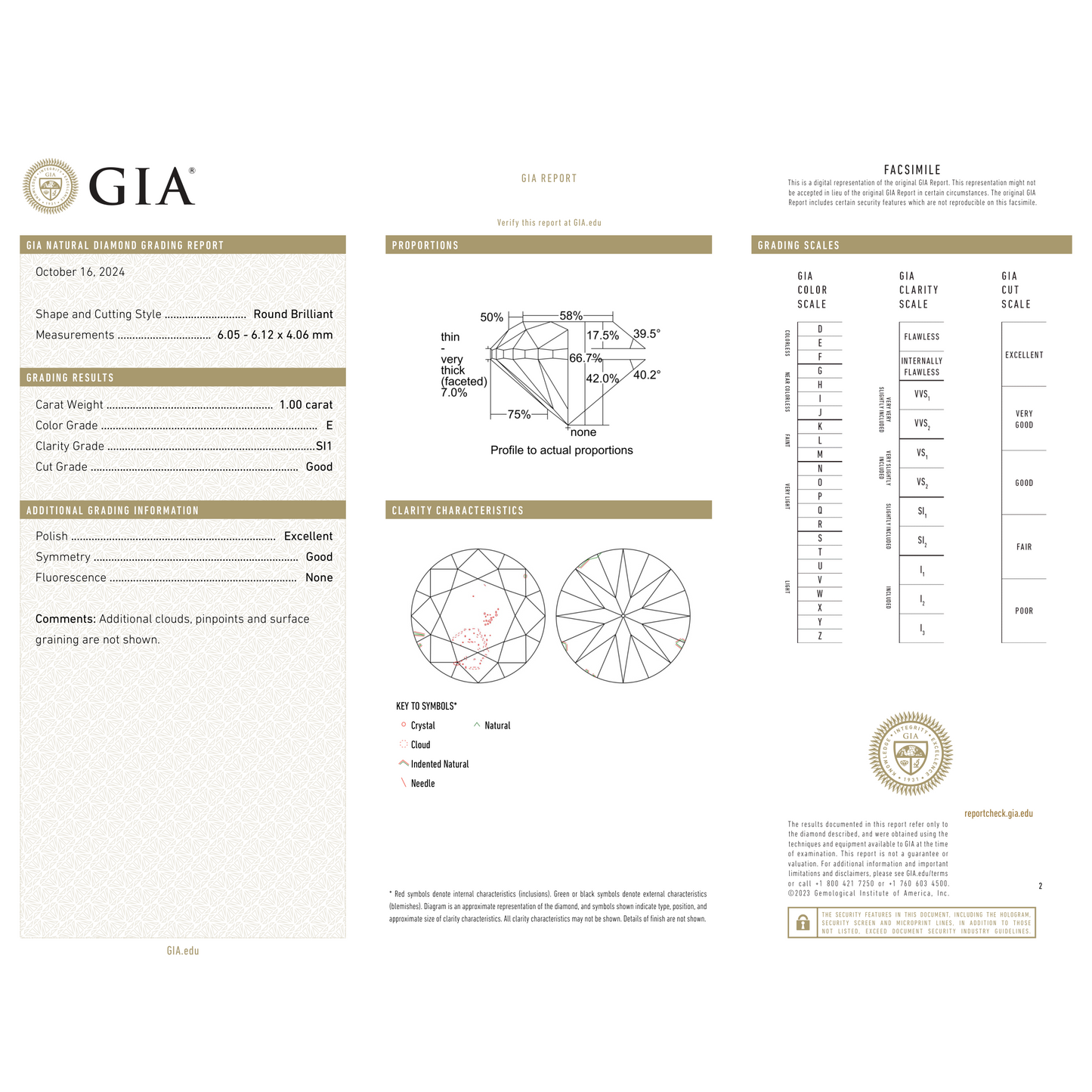 GIA Certificate