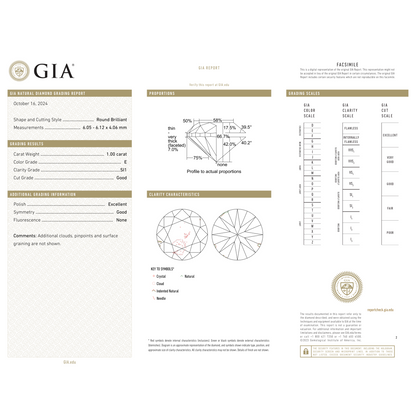 GIA Certificate