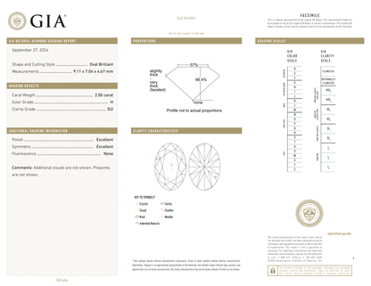 GIA Certificate