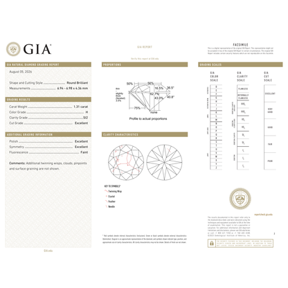 GIA Certificate 2