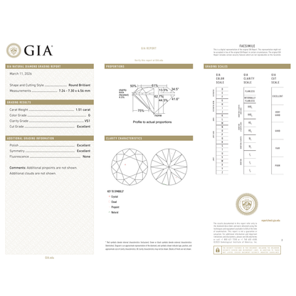 GIA Certificate
