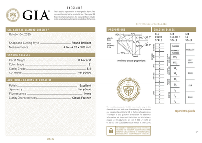 GIA Certificate