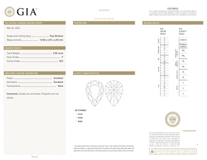 GIA Certificate