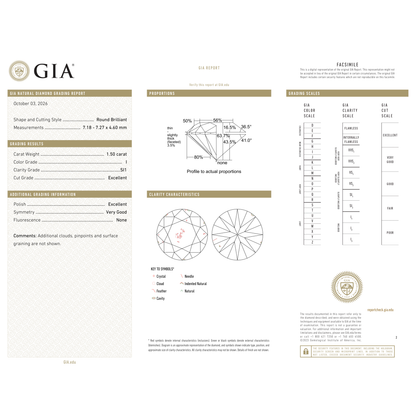 GIA Certificate