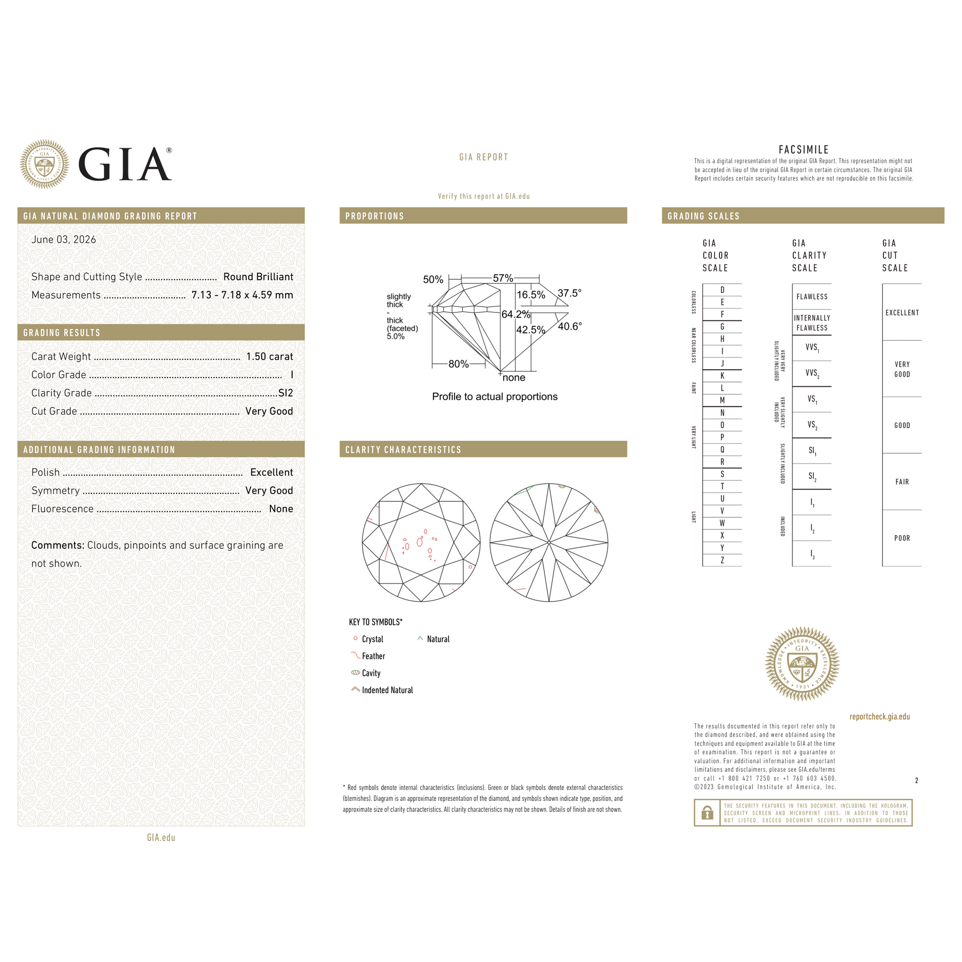 GIA Certificate 2