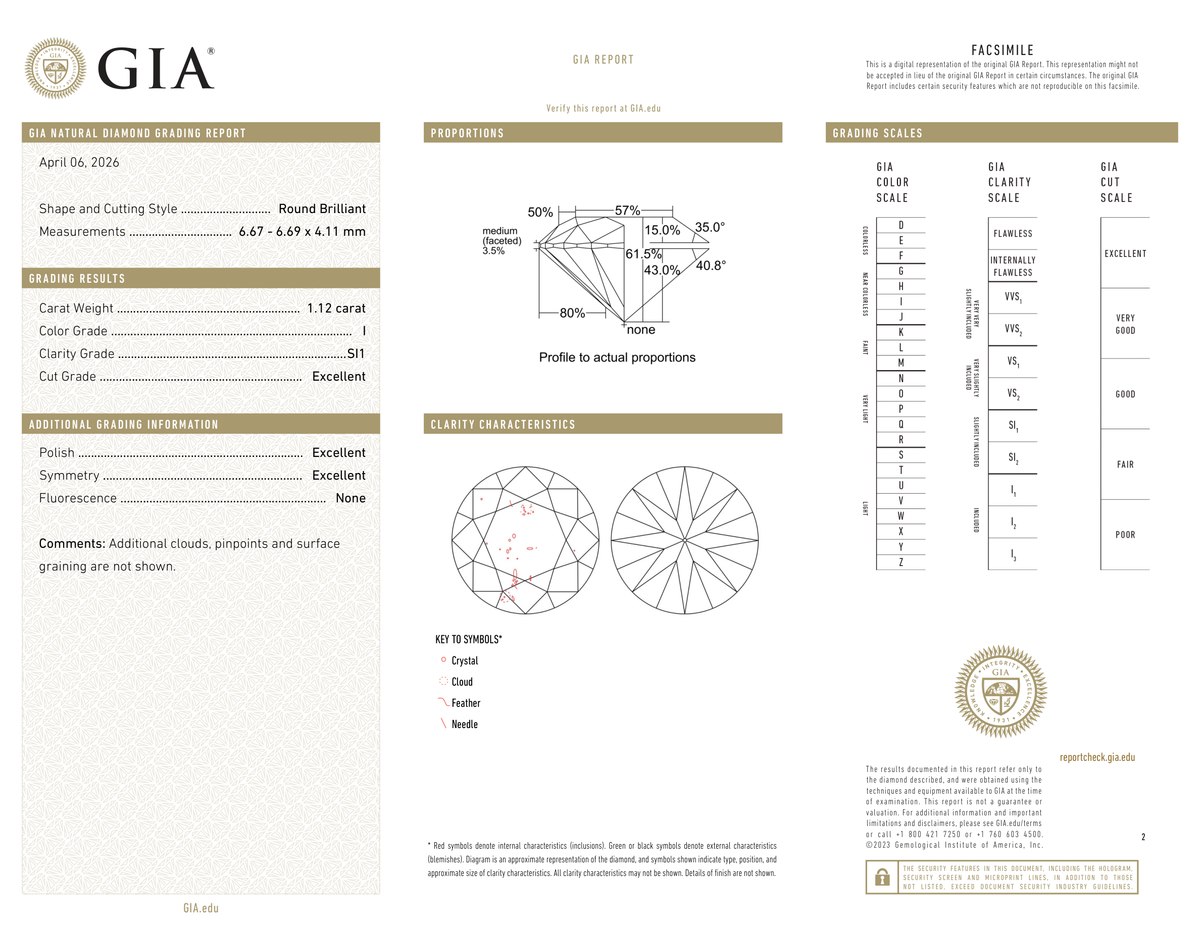 GIA Certificate