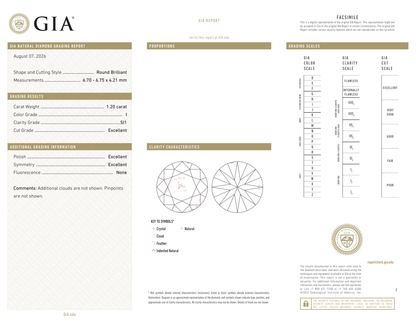 GIA Certificate