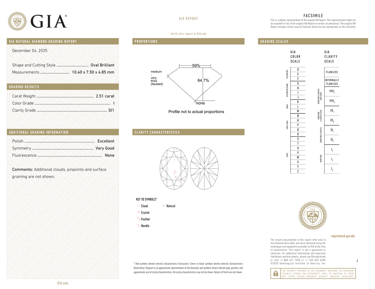 GIA Certificate 2