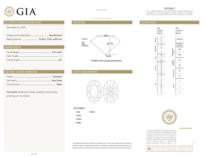 GIA Certificate 2