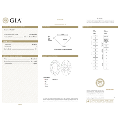 GIA Certificate 2