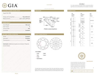 GIA Certificate