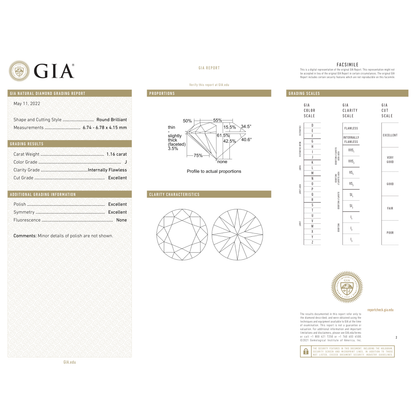 GIA Certificate