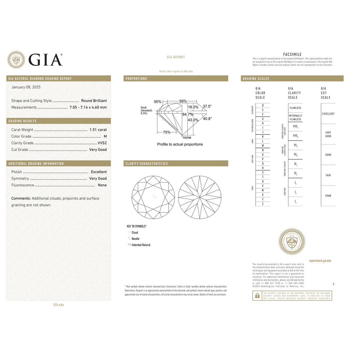 GIA Certificate 2