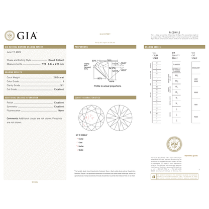 GIA Certificate