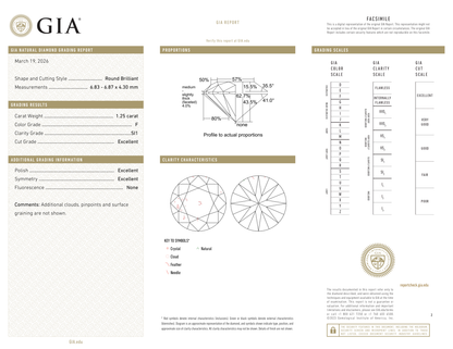 GIA Certificate 2