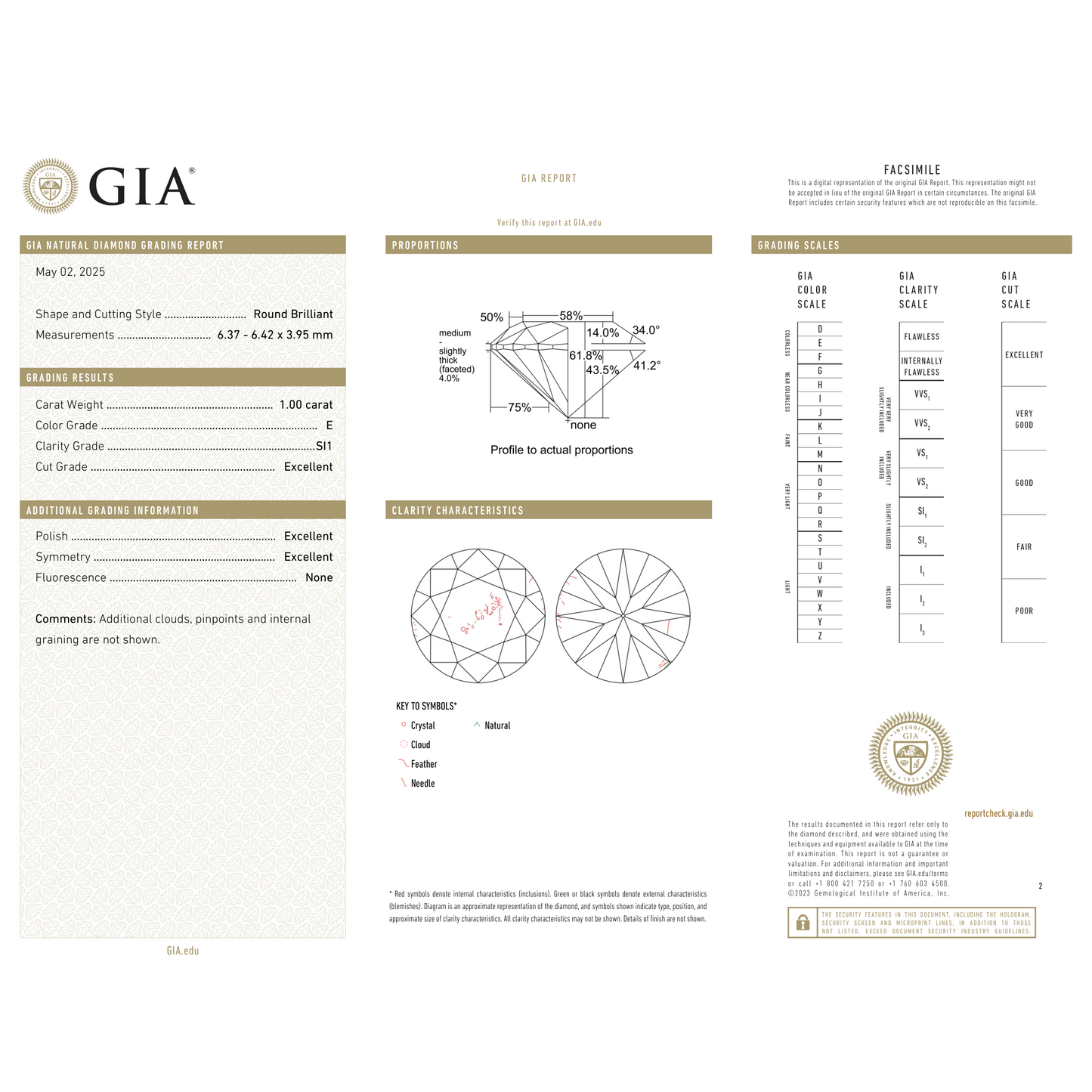 GIA Certificate