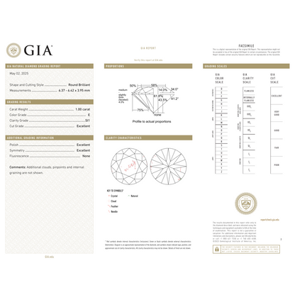 GIA Certificate