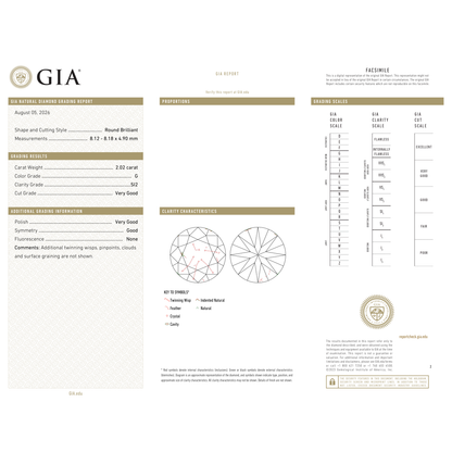 GIA Certificate