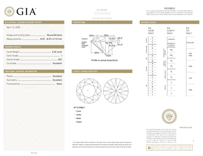 GIA Certificate 2