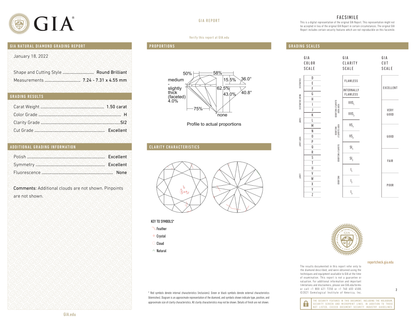 GIA Certificate