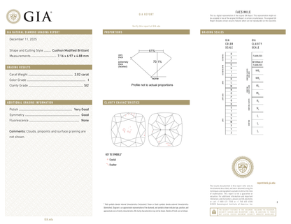 GIA Certificate