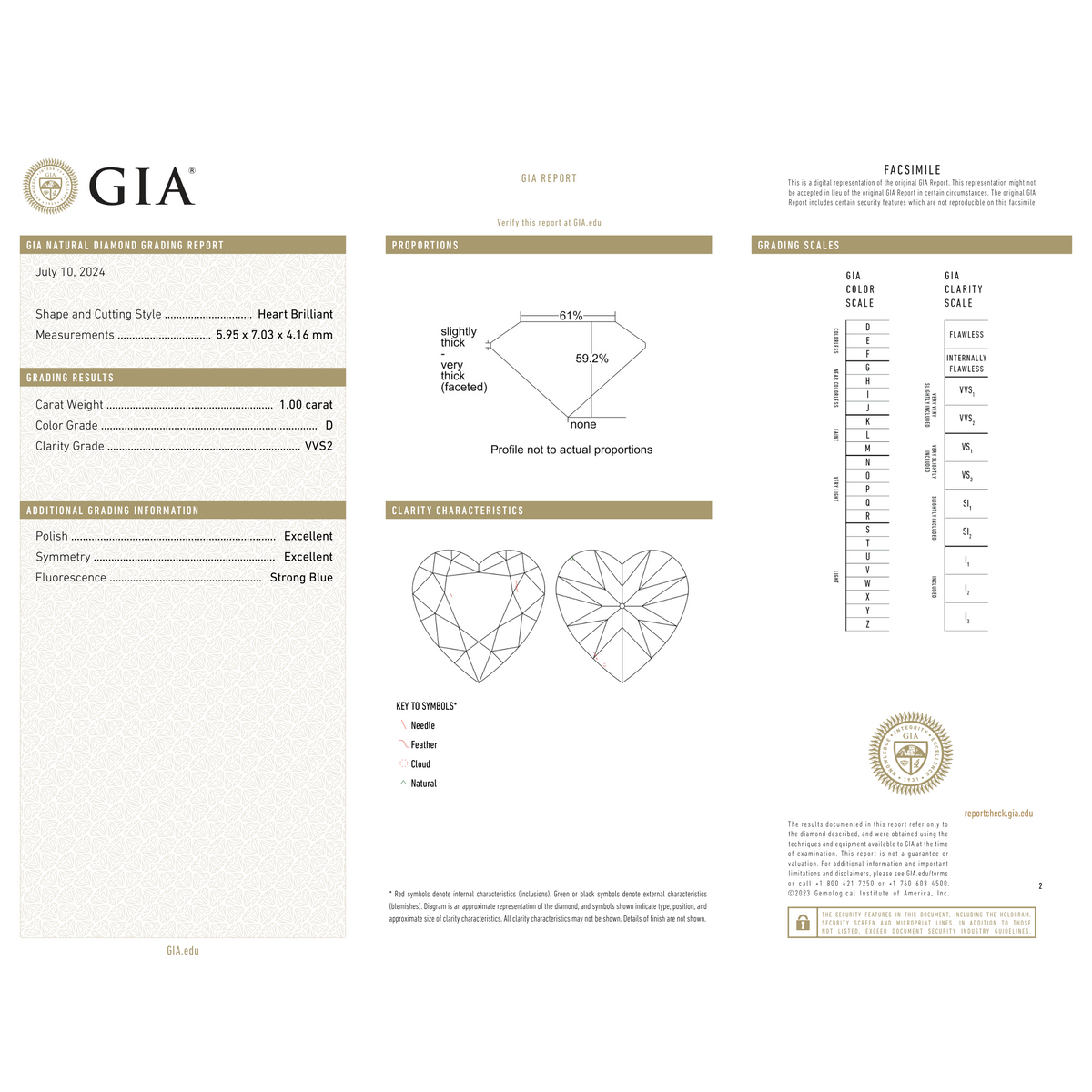GIA Certificate
