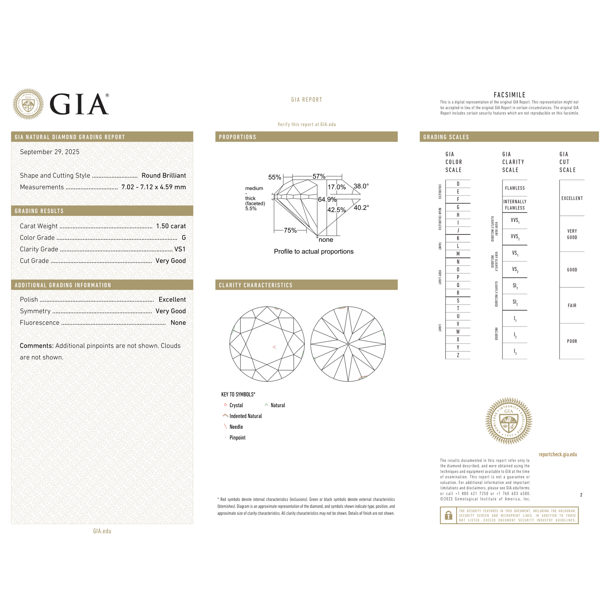 GIA Certificate