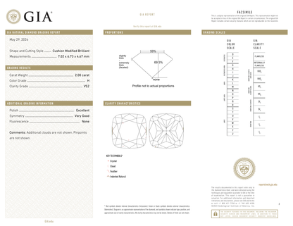 GIA Certificate