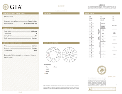 GIA Certificate 2