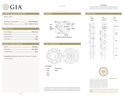 GIA Certificate 2
