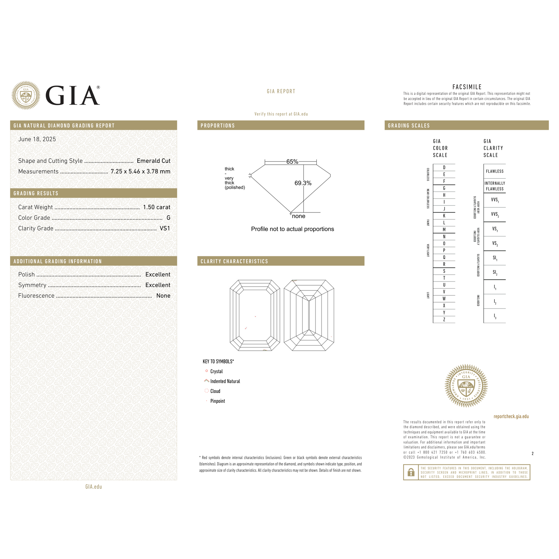 GIA Certificate 2