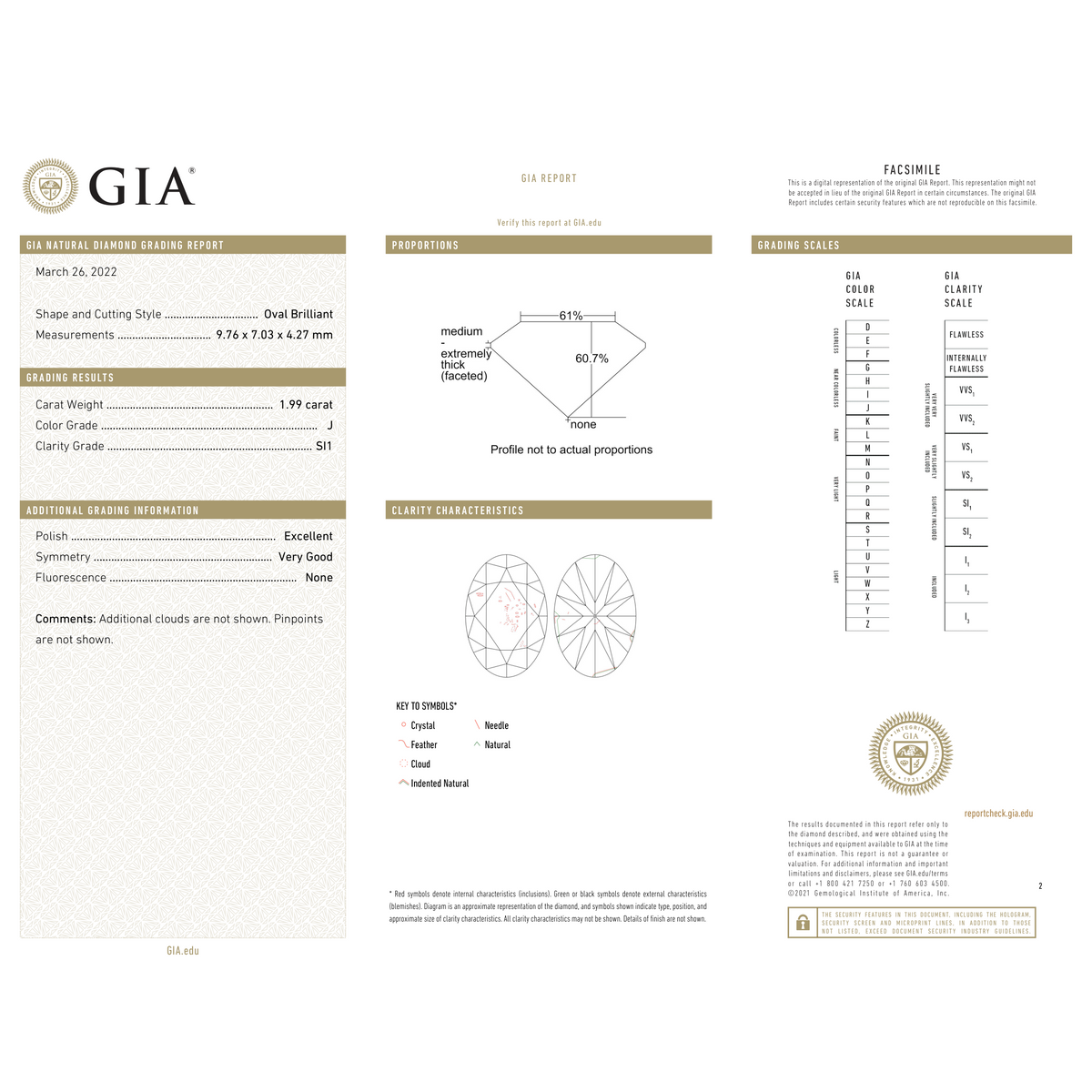 GIA Certificate