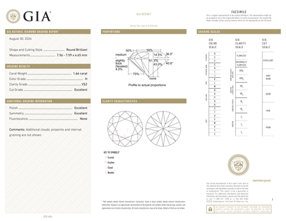 GIA Certificate