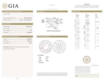 GIA Certificate