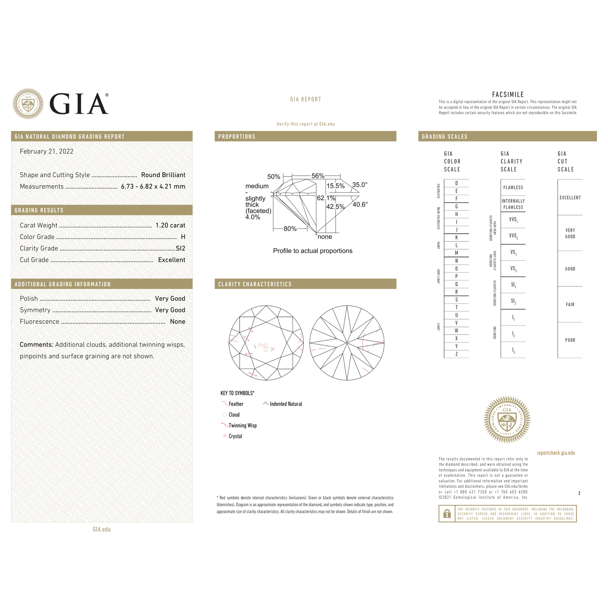 GIA Certificate