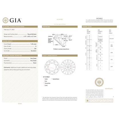 GIA Certificate