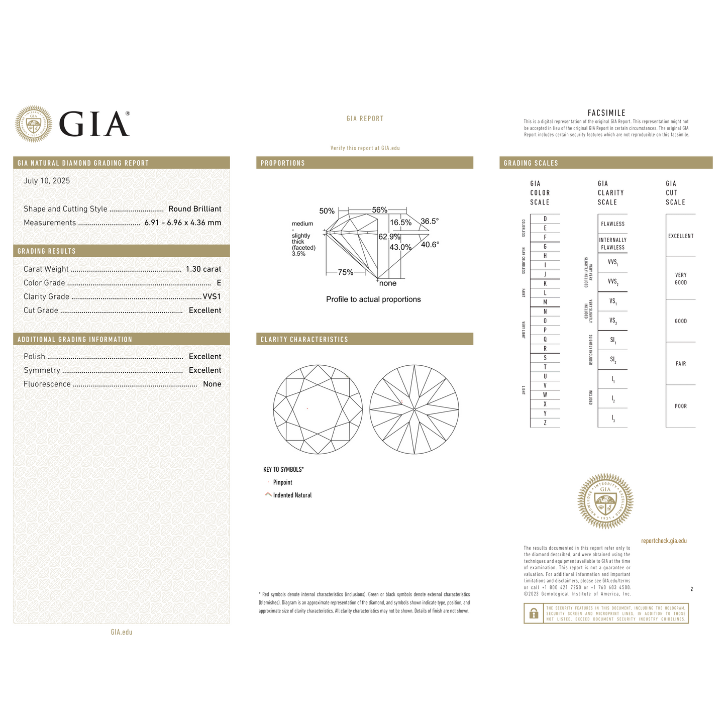 GIA Certificate