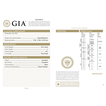 GIA Certificate