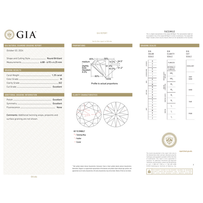 GIA Certificate