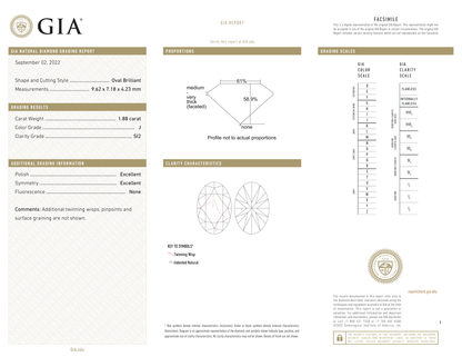 GIA Certificate