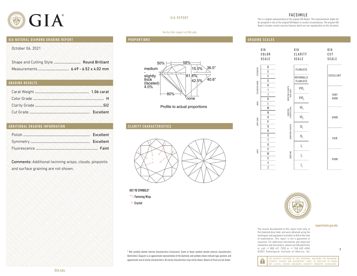 GIA Certificate 2