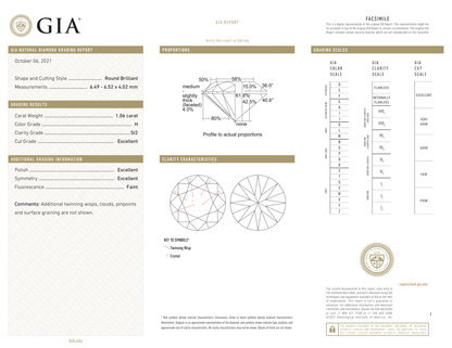 GIA Certificate 2