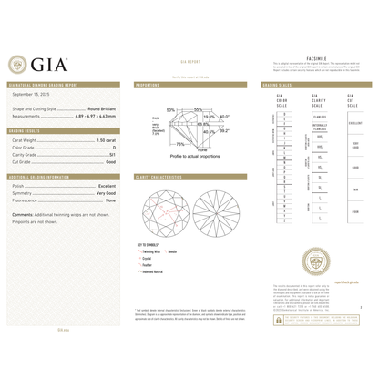 GIA Certificate