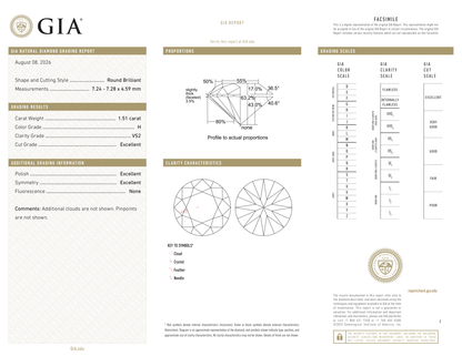 GIA Certificate