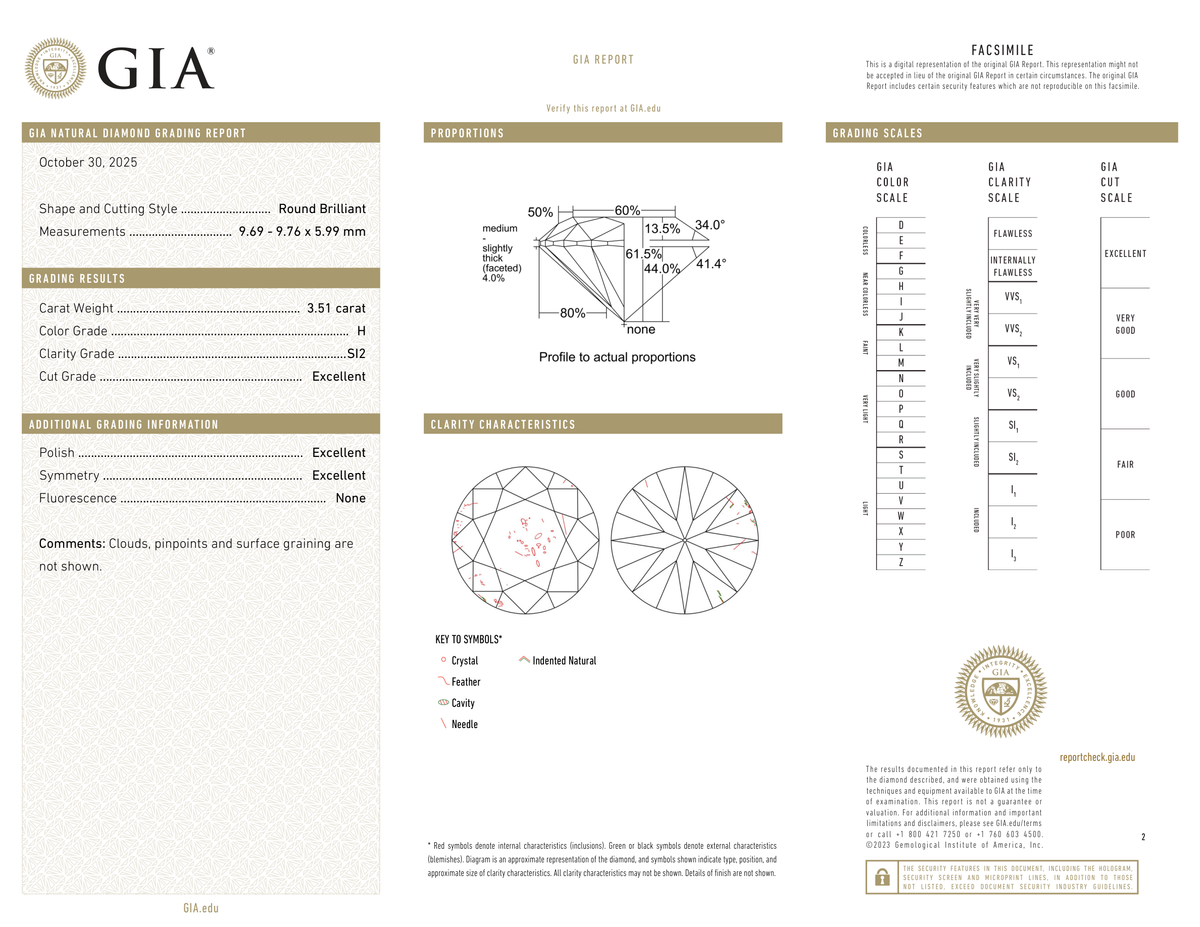 GIA Certificate